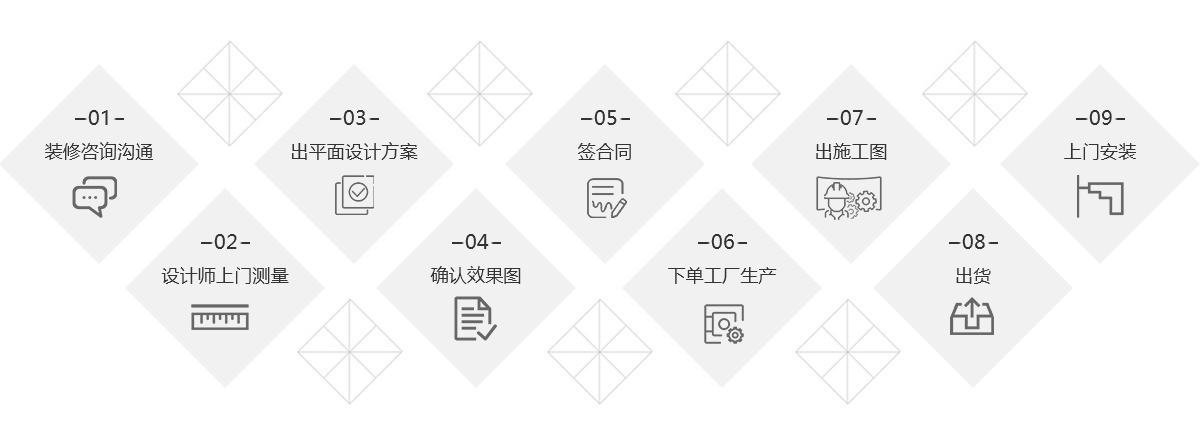 服务流程